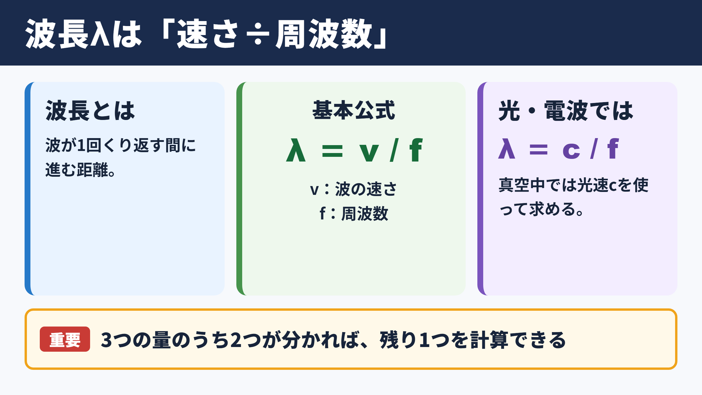 λ（波長）の求め方と基本公式