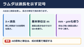 ラムダの単位と波長の基本