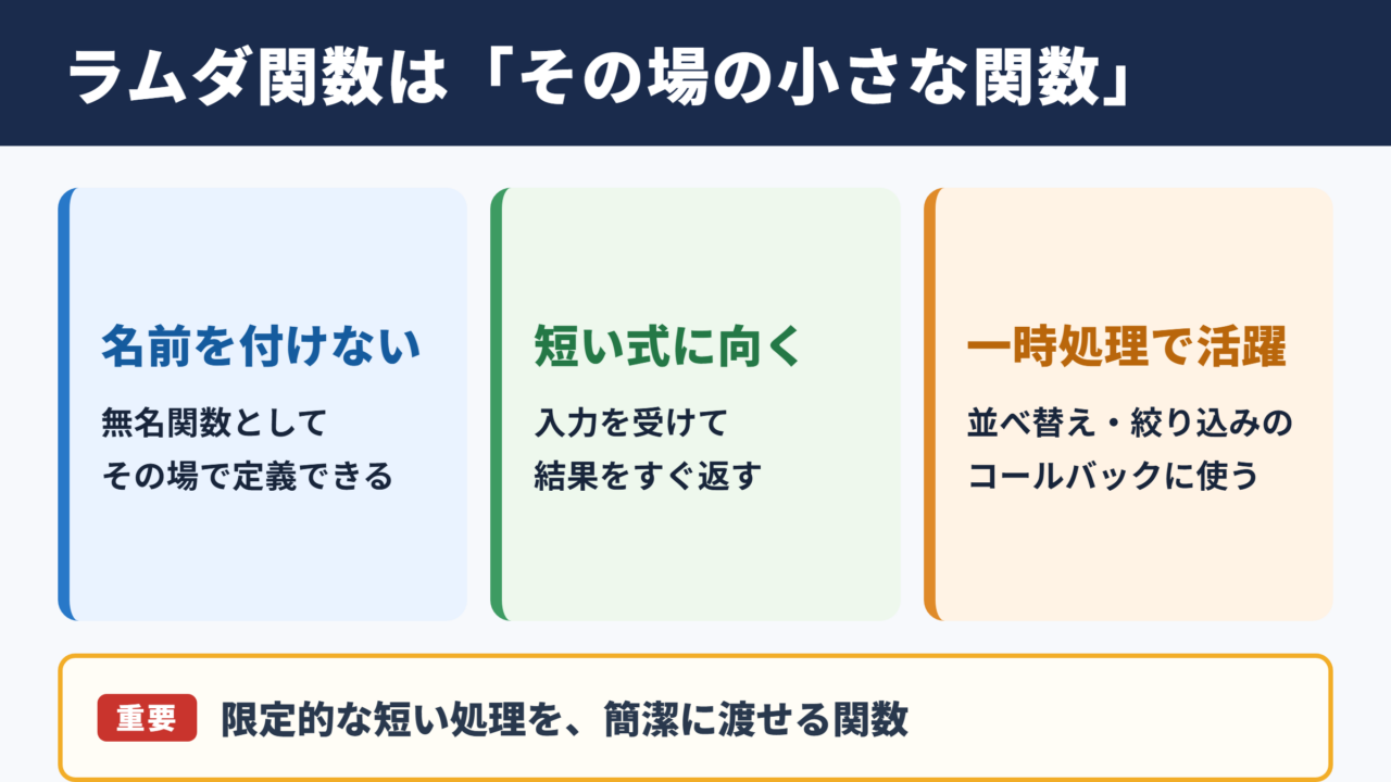 ラムダ関数の意味と役割