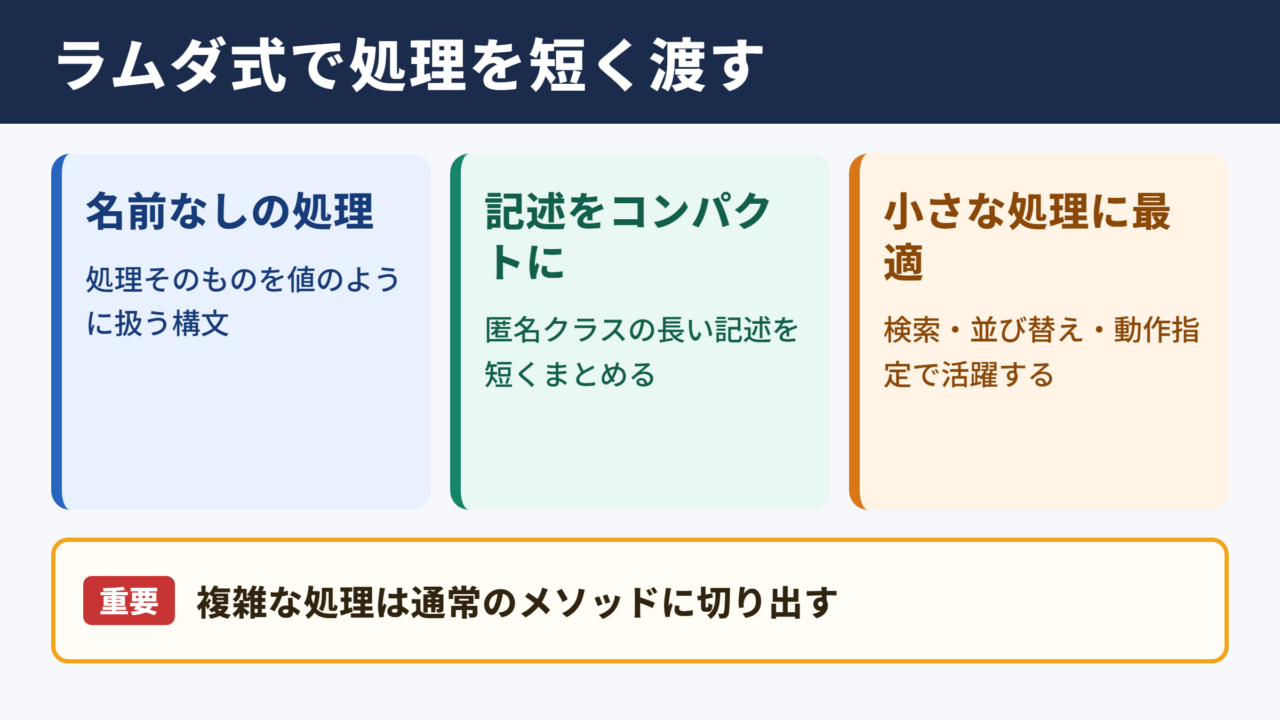 Javaラムダ式の基本と役割