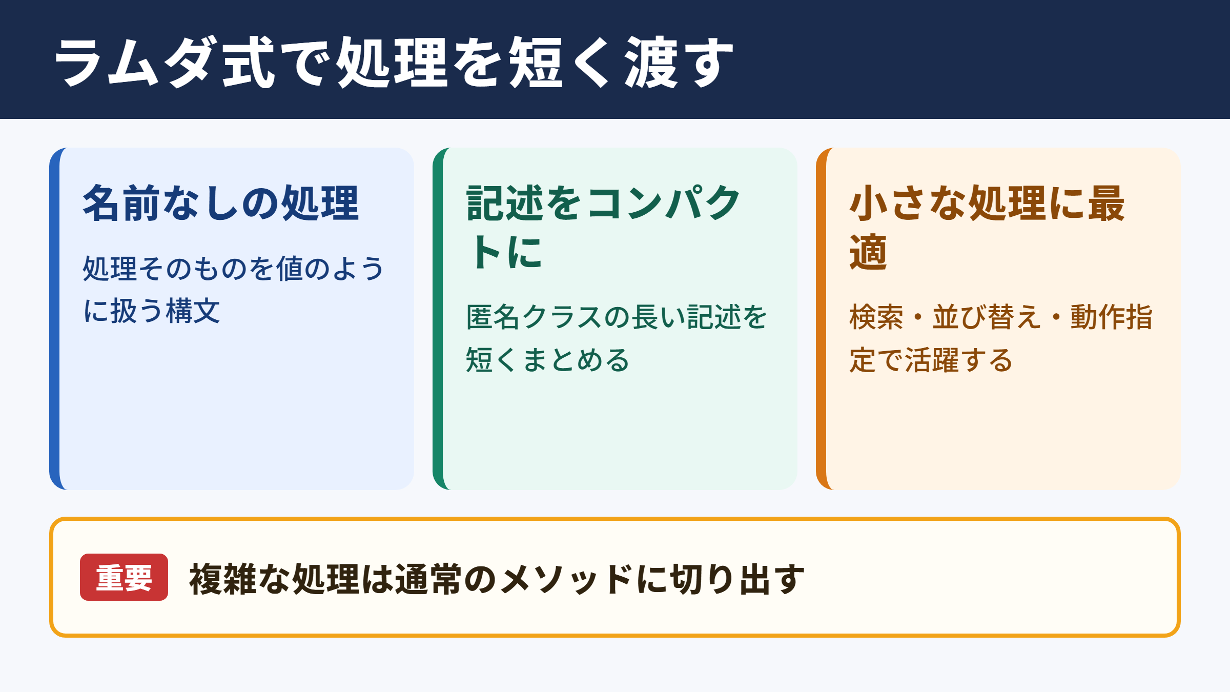 Javaラムダ式の基本と役割