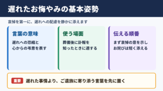 遅ればせながらお悔やみ申し上げますの意味と基本姿勢