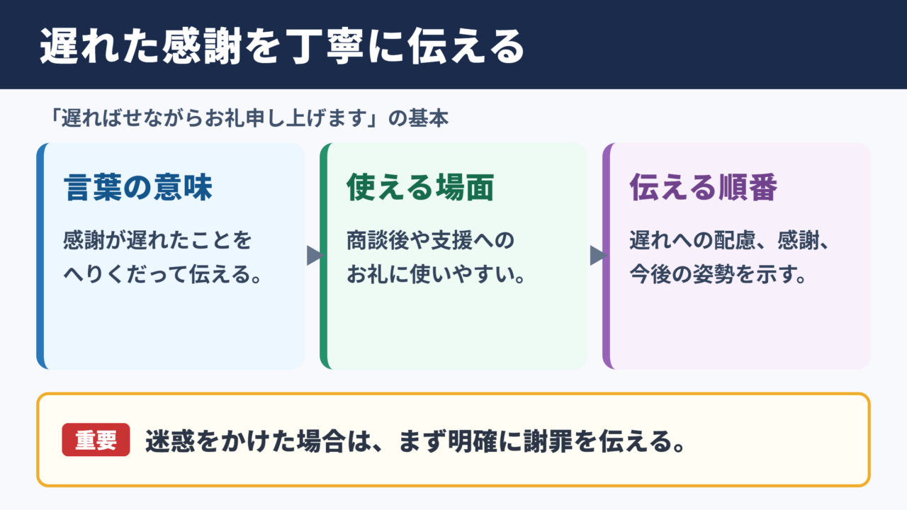 遅ればせながらお礼申し上げますの基本