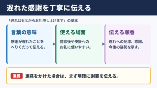 遅ればせながらお礼申し上げますの基本