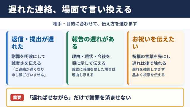 遅ればせながらの言い換え一覧表と場面別の使い分け