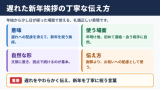 遅ればせながら明けましておめでとうございますの基本的な使い方