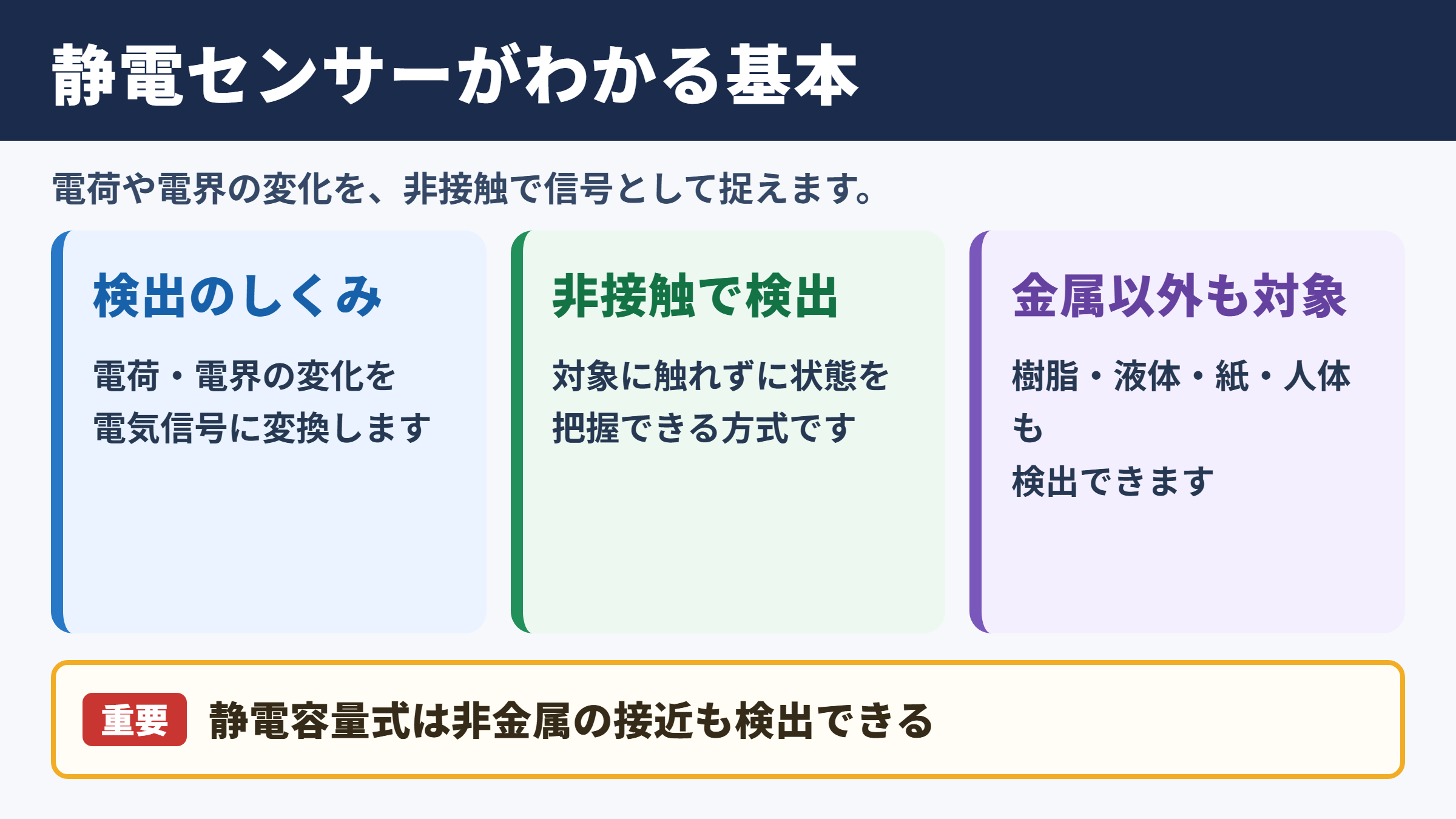 静電センサーの基本と検出対象