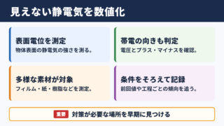 静電チェッカーの役割と測定対象