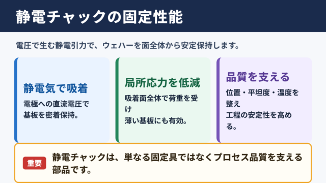 静電チャックの意味と固定性能