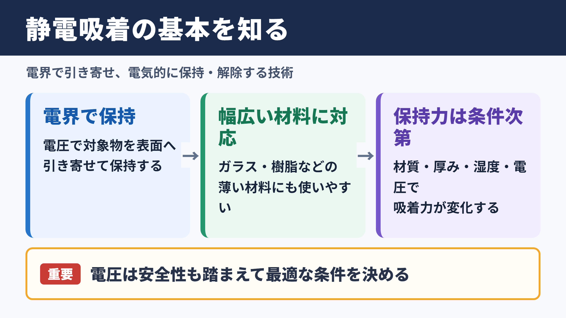 静電吸着の意味と保持力の基本