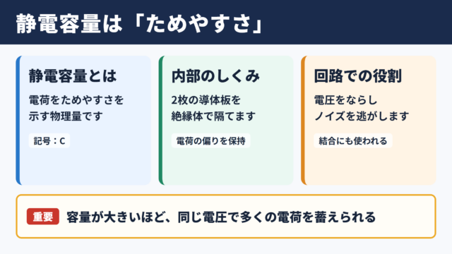 静電容量の意味とコンデンサの役割