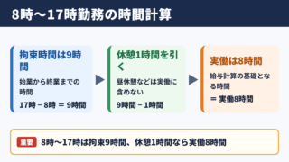 8時から17時までの勤務時間