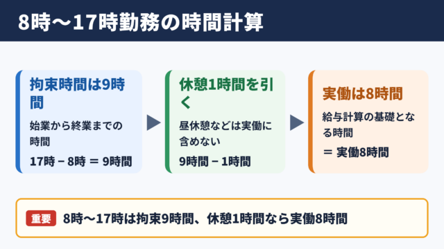 8時から17時までの勤務時間