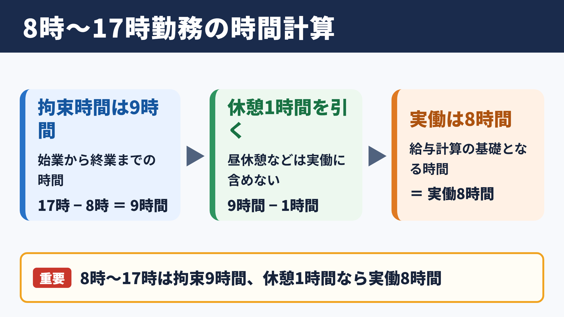 8時から17時までの勤務時間