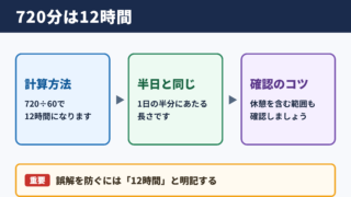 720分の時間換算