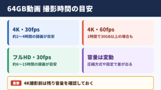 64ギガで撮影できる動画時間の目安
