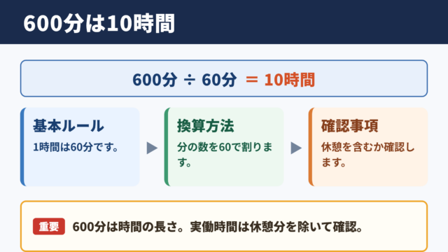 600分を時間へ換算する基本