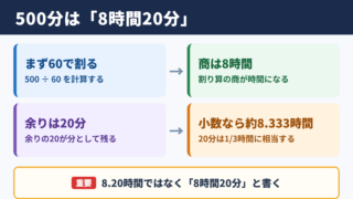 500分を時間に直した結果