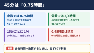 45分を時間へ換算した結論