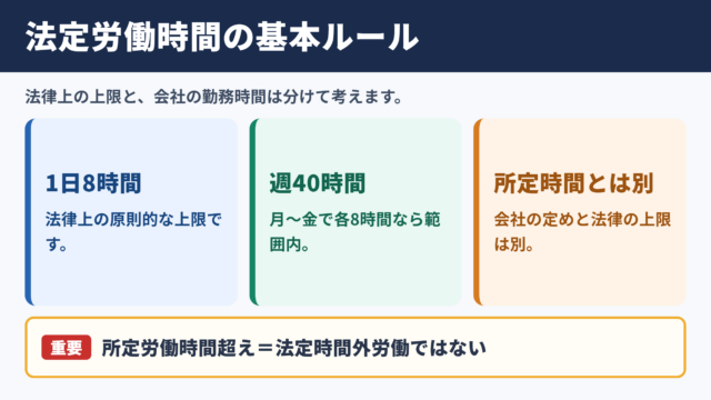法定労働時間の結論と基本ルール