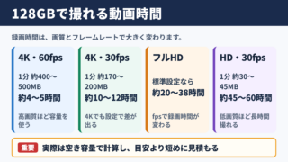 128GBの動画撮影時間の目安