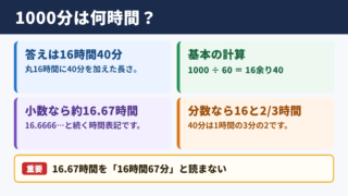 1000分を時間へ直した結果