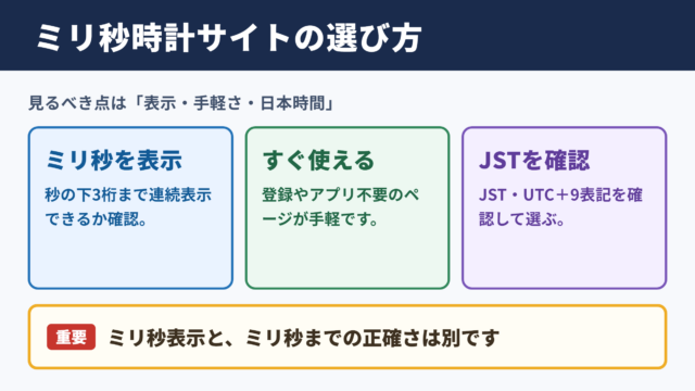 現在時刻のミリ秒表示サイトの選び方