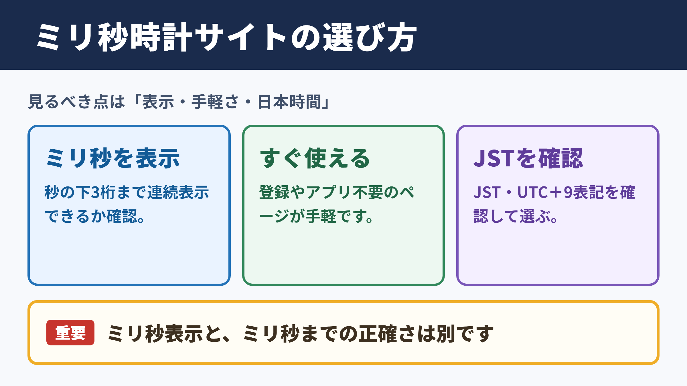 現在時刻のミリ秒表示サイトの選び方