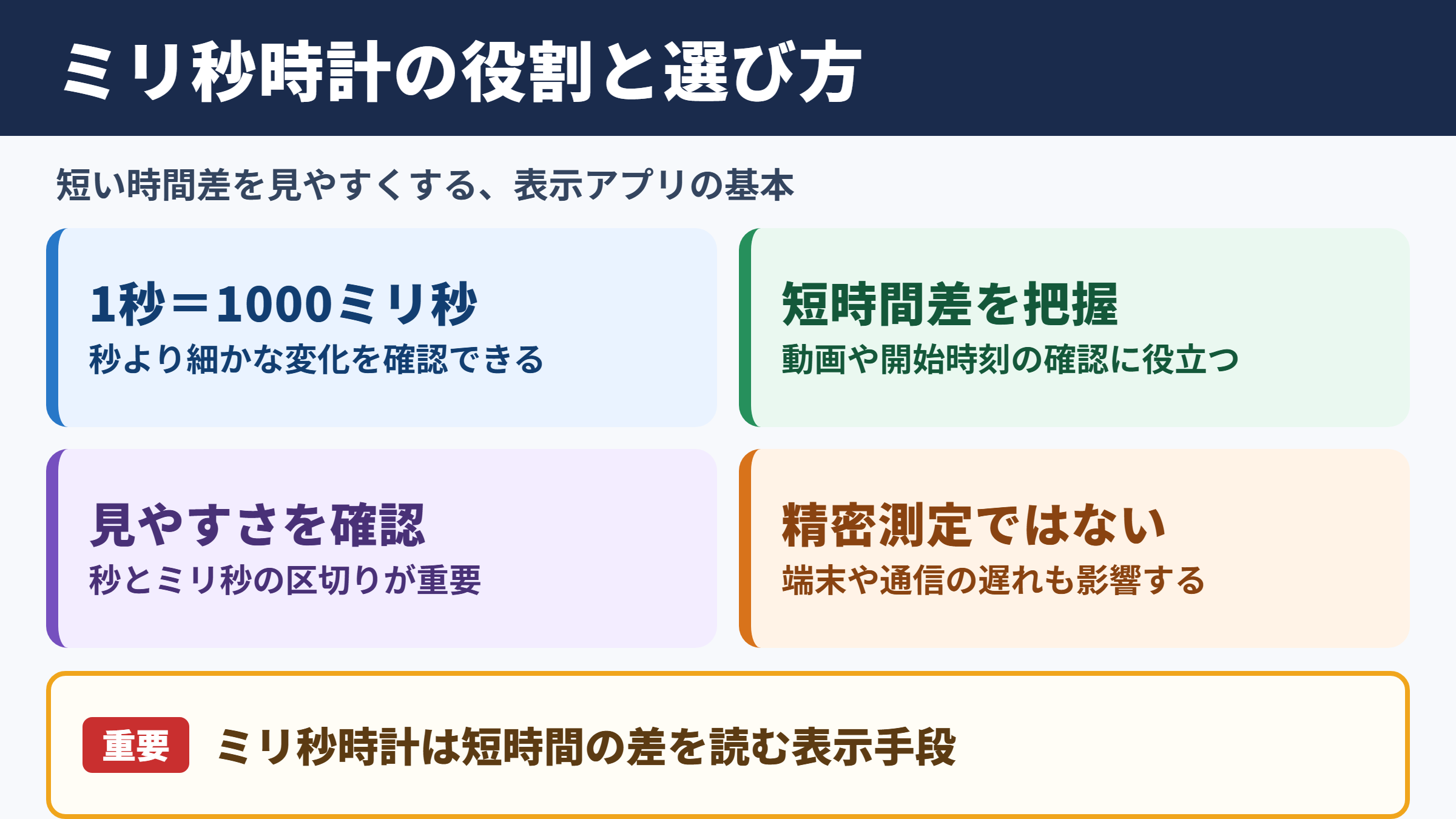 ミリ秒時計アプリの役割と選び方