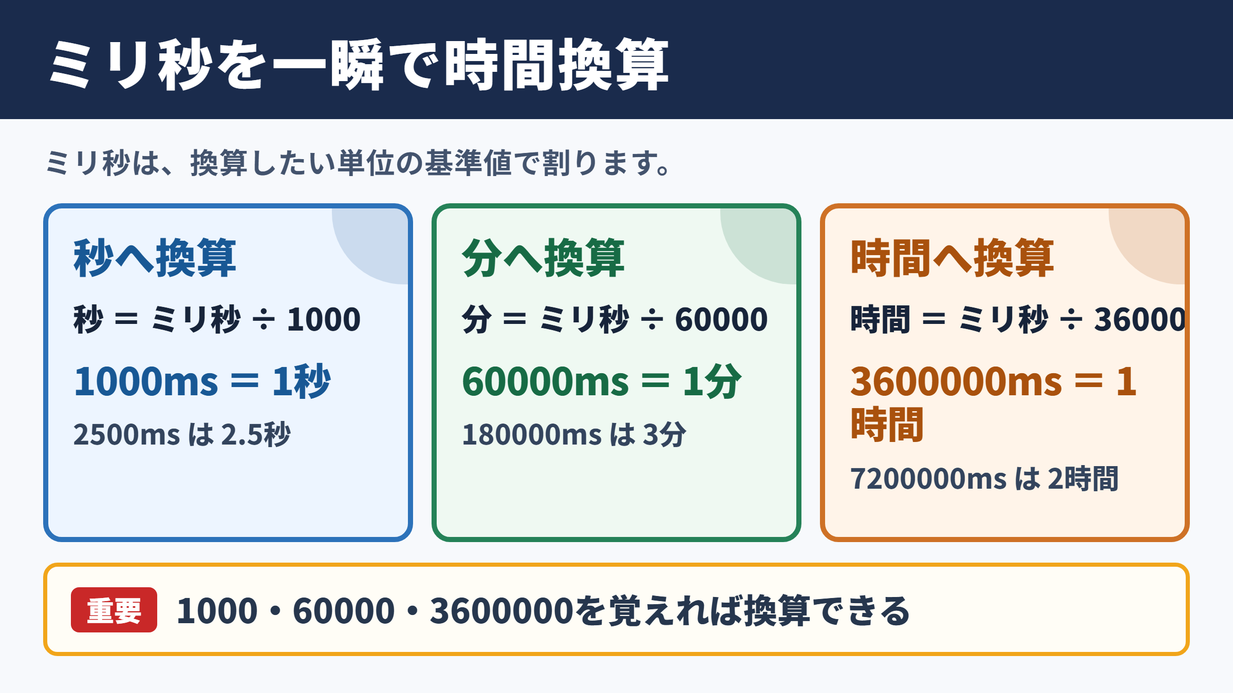 ミリ秒から各時間単位への換算