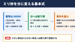 ミリ秒から分への変換の結論と基本式