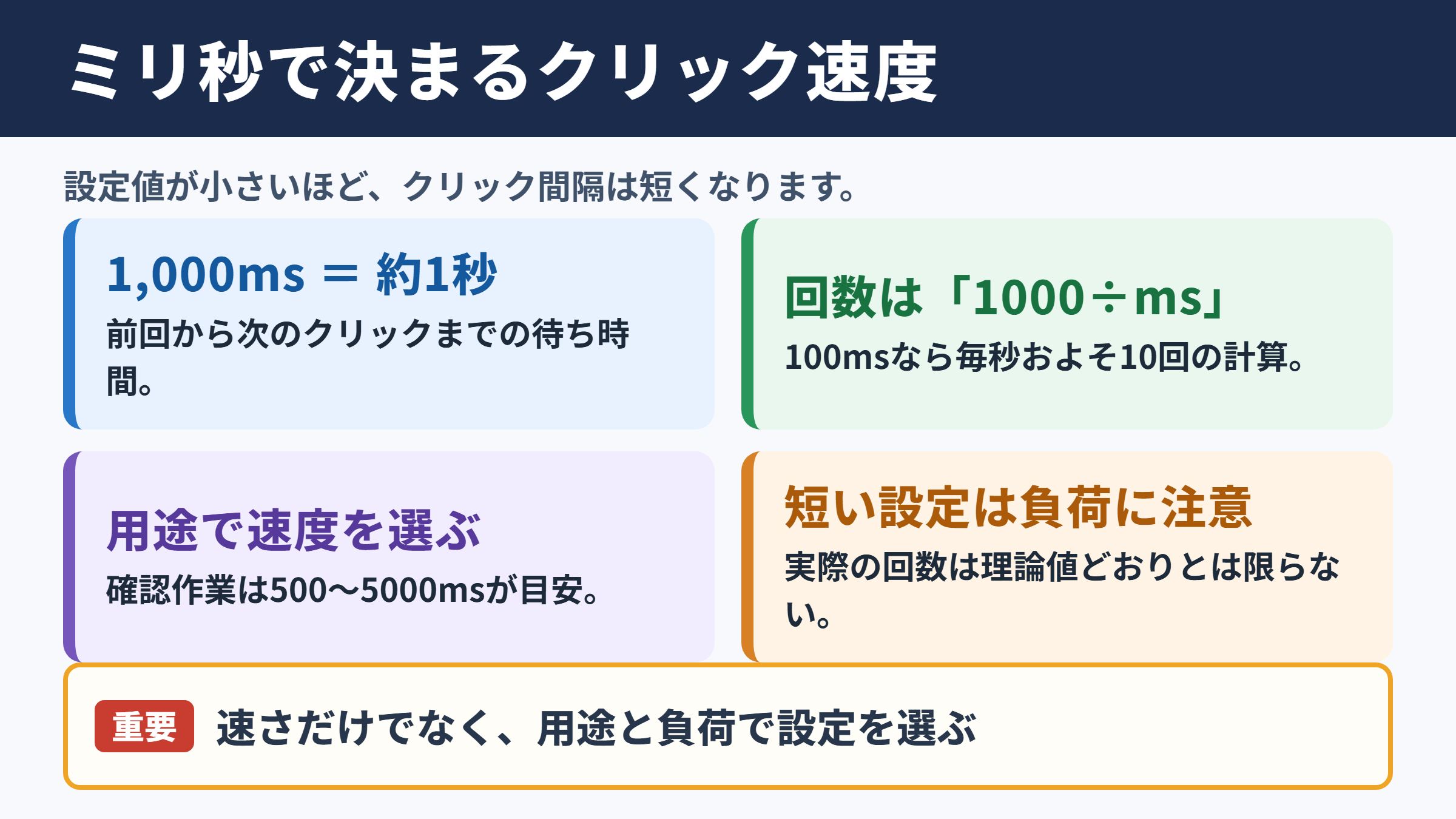 オートクリッカーのミリ秒設定の目安