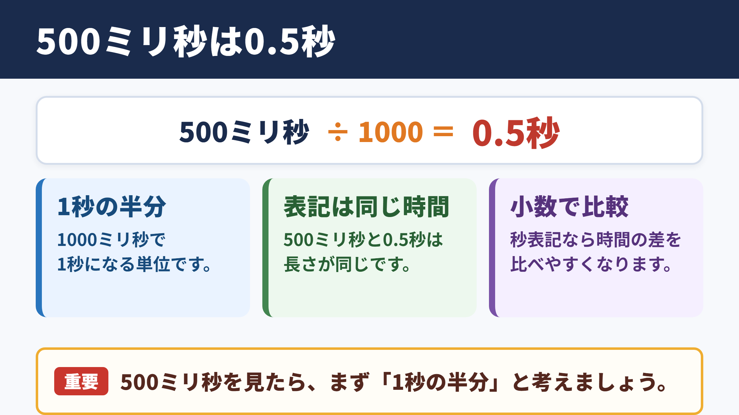 500ミリ秒と秒の換算結果