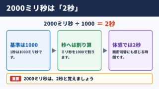 2000ミリ秒と秒数の結論