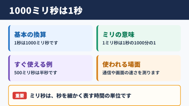 1000ミリ秒と秒の基本関係