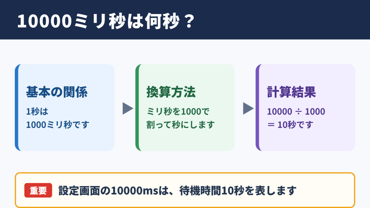 10000ミリ秒と秒数の関係