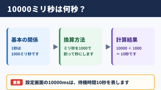 10000ミリ秒と秒数の関係