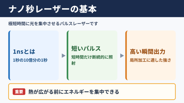 ナノ秒レーザーの意味と特徴
