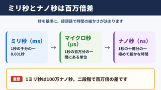 ミリ秒とナノ秒の違い