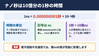 ナノ秒の意味と基本単位