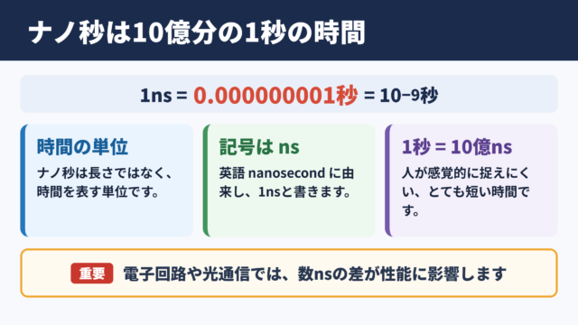 ナノ秒の意味と基本単位