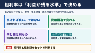 粗利率の理想水準