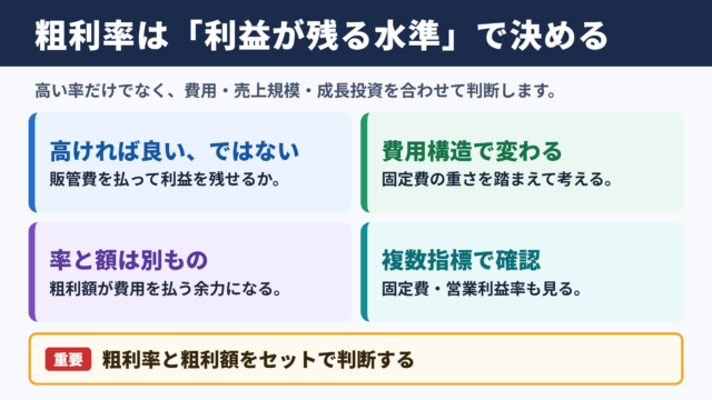 粗利率の理想水準