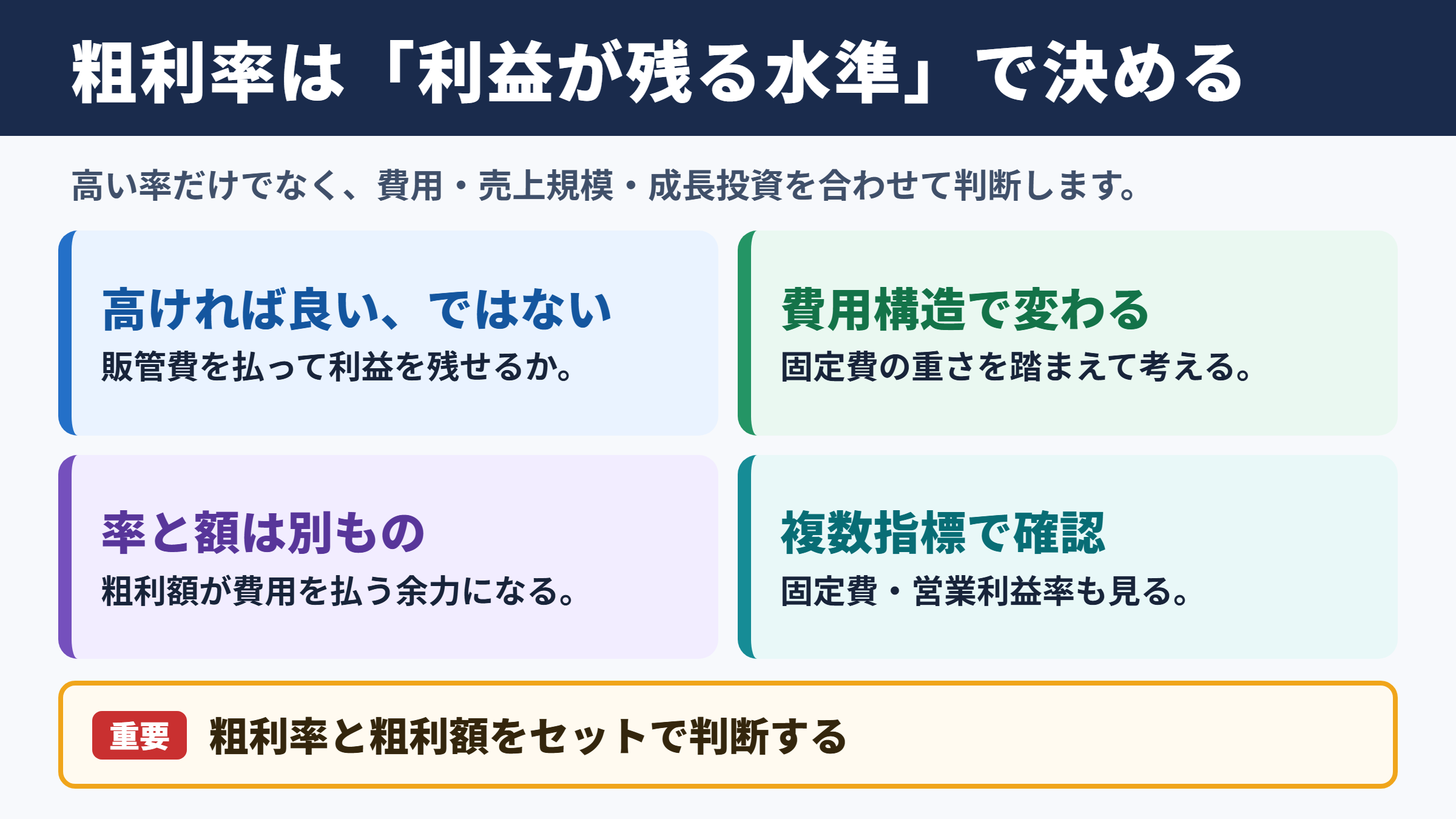 粗利率の理想水準