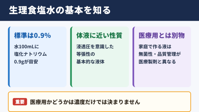 生理食塩水の濃度と基本知識