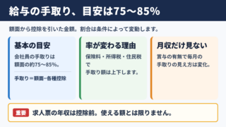 給与の手取り率の目安