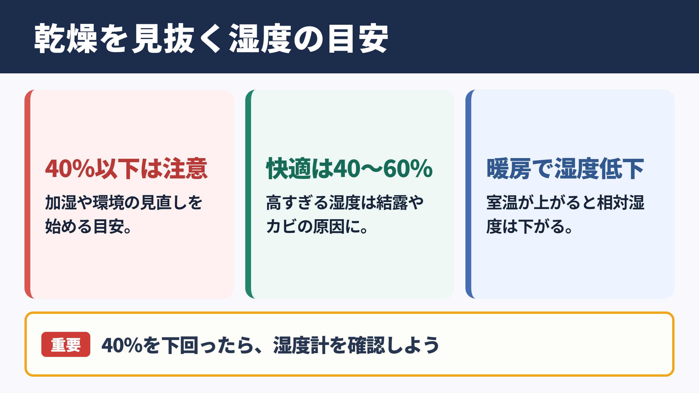 乾燥を判断する湿度の目安