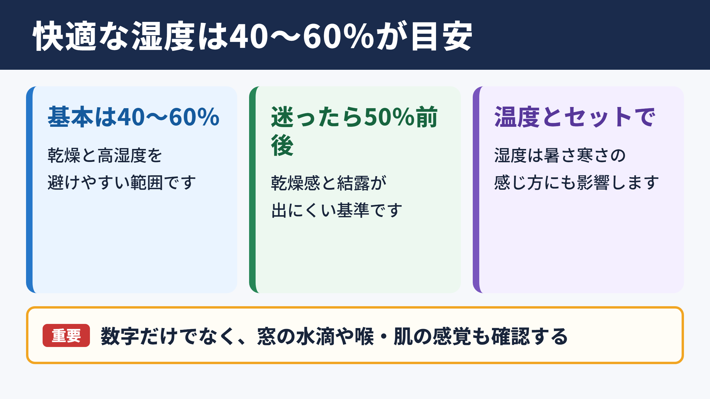 快適な湿度の目安
