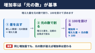 増加率計算の基本式