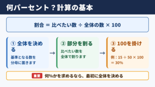 何パーセントの計算方法の基本